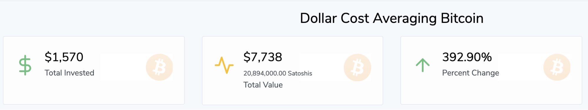 Dollar Cost Averaging