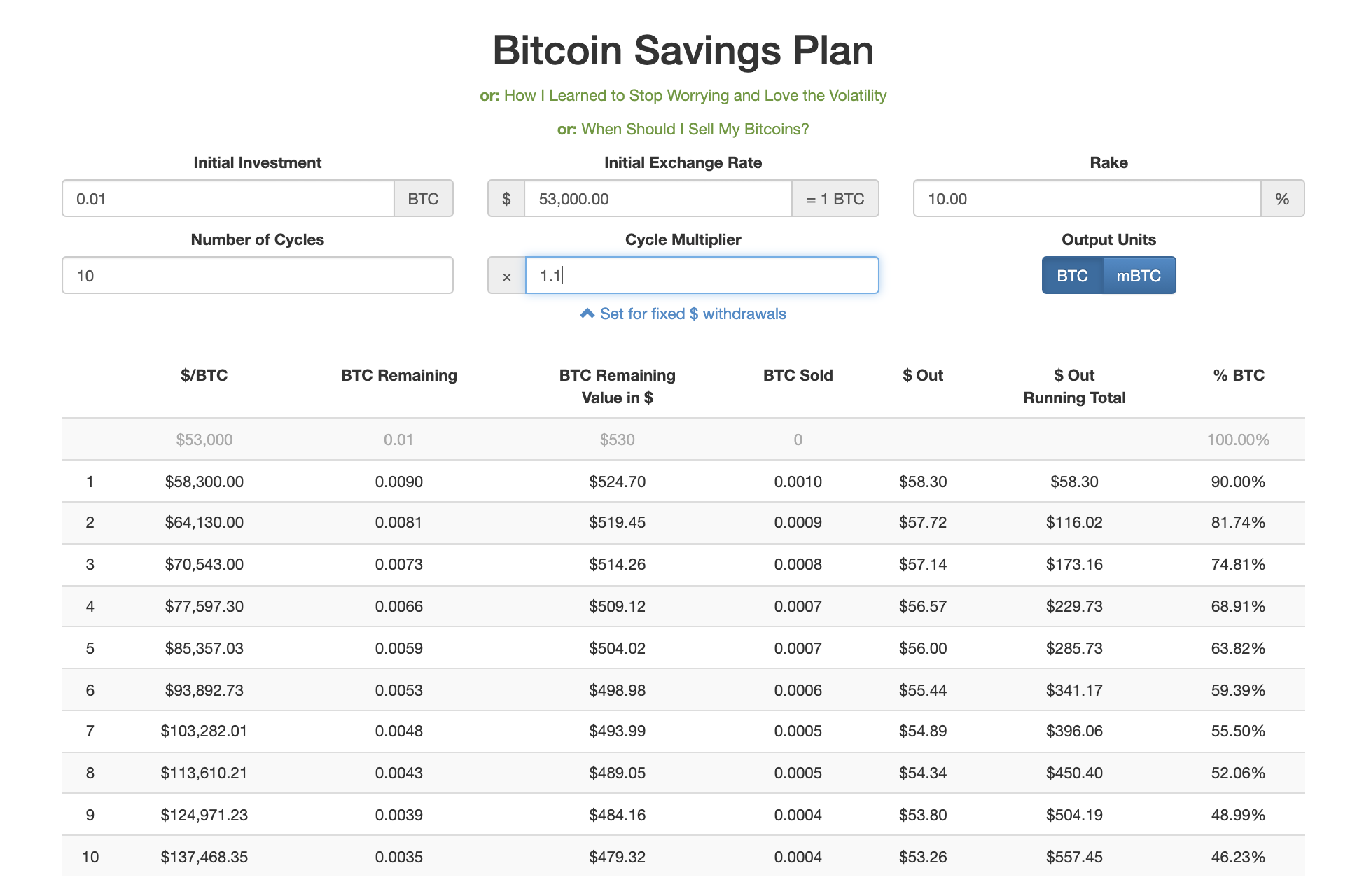 When to sell Bitcoin - realistic savings plan