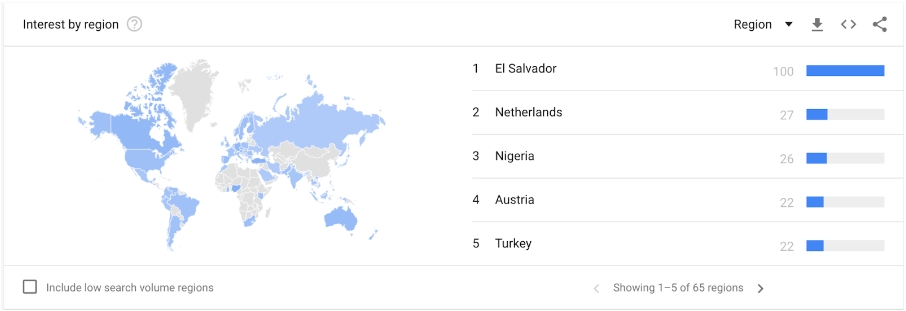 which country owns the most crypto