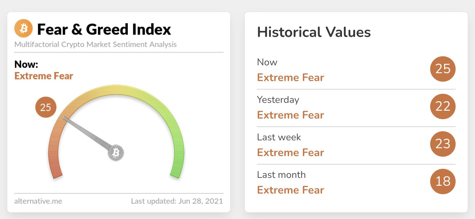 fear greed index bitcoin